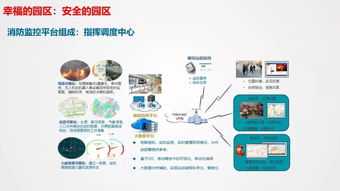 最新版的智慧园区整体解决方案