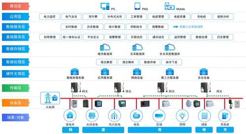 浅谈安科瑞ems2.0能效管理平台在制药厂洁净室的电气设计与选型